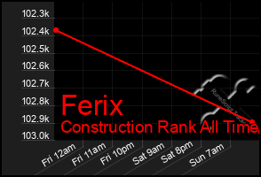 Total Graph of Ferix