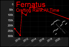 Total Graph of Fernatus