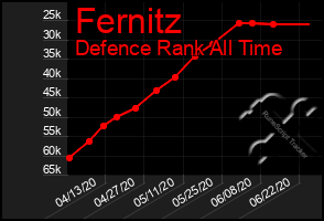 Total Graph of Fernitz