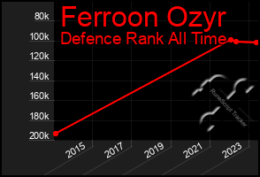 Total Graph of Ferroon Ozyr