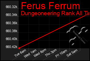 Total Graph of Ferus Ferrum