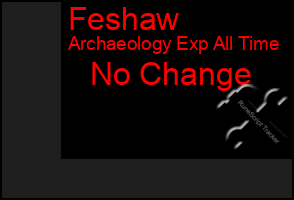 Total Graph of Feshaw
