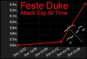 Total Graph of Feste Duke