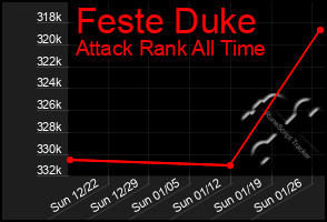 Total Graph of Feste Duke