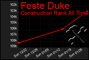 Total Graph of Feste Duke