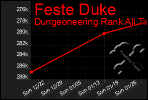 Total Graph of Feste Duke