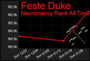 Total Graph of Feste Duke