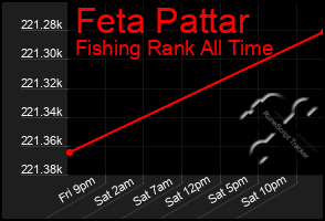 Total Graph of Feta Pattar