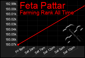 Total Graph of Feta Pattar