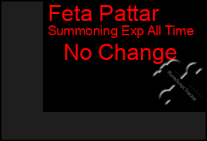 Total Graph of Feta Pattar