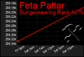 Total Graph of Feta Pattar