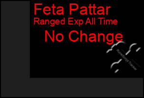 Total Graph of Feta Pattar