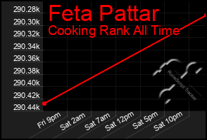 Total Graph of Feta Pattar