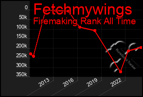 Total Graph of Fetchmywings