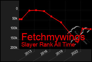 Total Graph of Fetchmywings