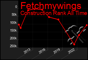 Total Graph of Fetchmywings