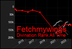 Total Graph of Fetchmywings