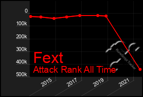 Total Graph of Fext