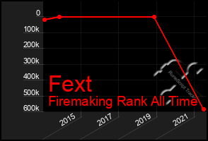 Total Graph of Fext