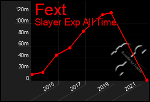 Total Graph of Fext