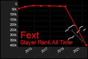 Total Graph of Fext