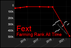 Total Graph of Fext