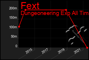 Total Graph of Fext