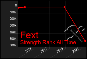 Total Graph of Fext