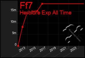 Total Graph of Ff7