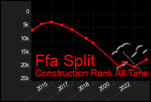 Total Graph of Ffa Split