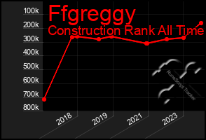 Total Graph of Ffgreggy