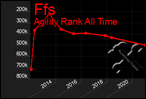 Total Graph of Ffs