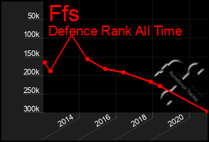 Total Graph of Ffs