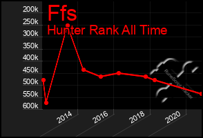 Total Graph of Ffs