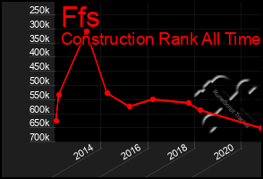 Total Graph of Ffs