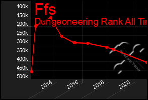 Total Graph of Ffs