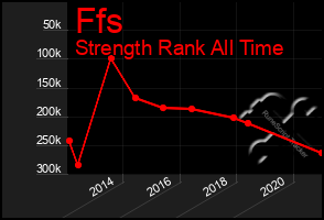 Total Graph of Ffs