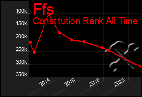 Total Graph of Ffs