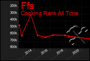 Total Graph of Ffs