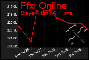 Total Graph of Ffxi Online