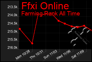 Total Graph of Ffxi Online