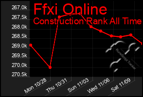 Total Graph of Ffxi Online