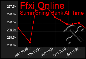 Total Graph of Ffxi Online