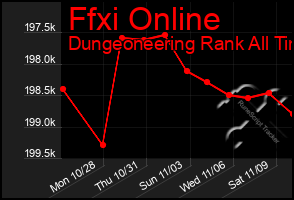 Total Graph of Ffxi Online