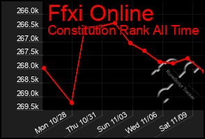 Total Graph of Ffxi Online