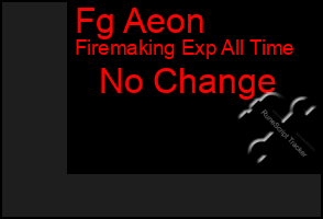 Total Graph of Fg Aeon