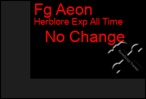 Total Graph of Fg Aeon