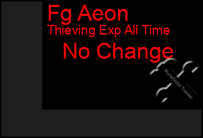 Total Graph of Fg Aeon