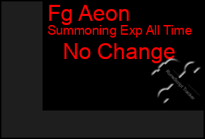 Total Graph of Fg Aeon