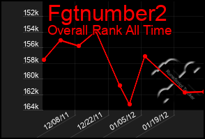 Total Graph of Fgtnumber2